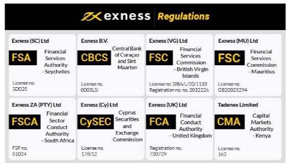 Comprehensive Guide to Exness Standard Cent Account Comprehensive Guide to Exness Standard Cent Account